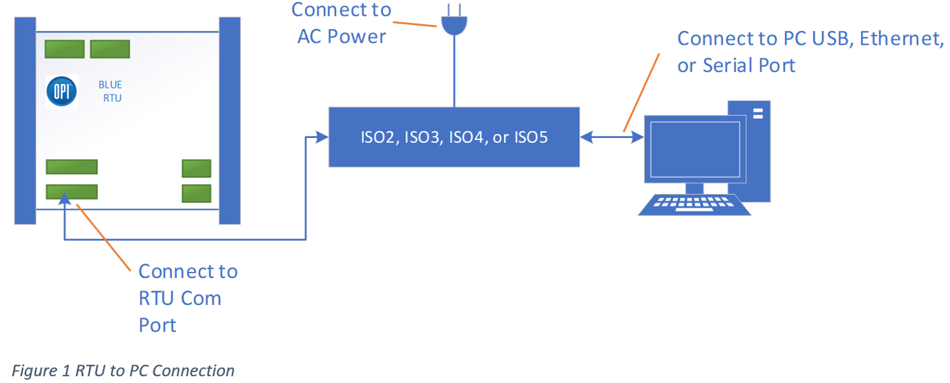 How do I upgrade my Integris System for the New Moisture Cable?